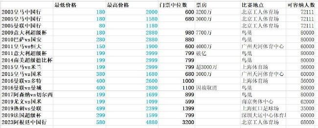 我的同学是演员