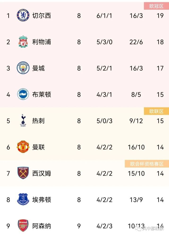 亚洲精品视频区